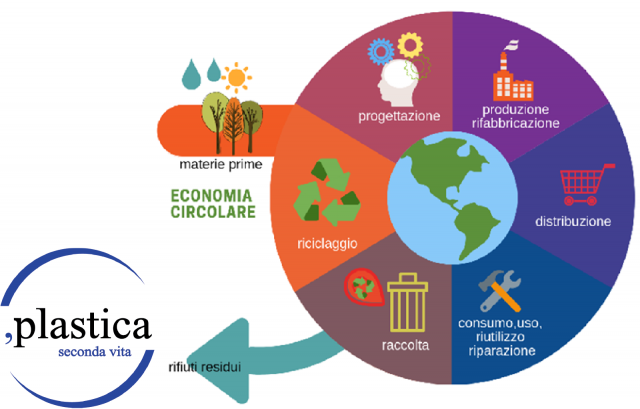 psv-raccolta-differenziata https://rossiwebtest.it/holding-bluplast/wp-content/uploads/2021/07/psv-raccolta-differenziata-640x409.png